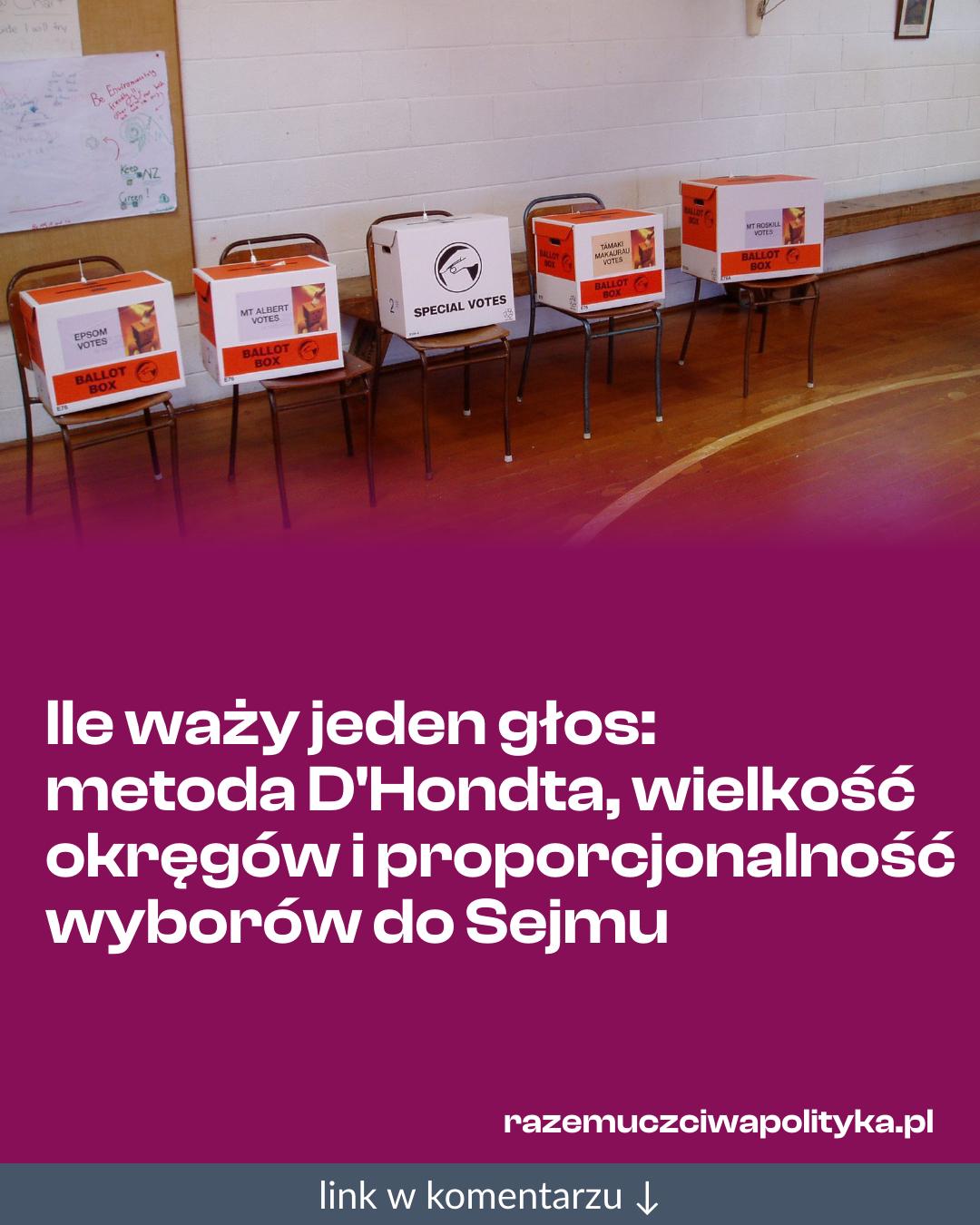 Grafika do udostępnienia: Ile waży jeden głos: metoda D'Hondta, wielkość okręgów i proporcjonalność wyborów do Sejmu